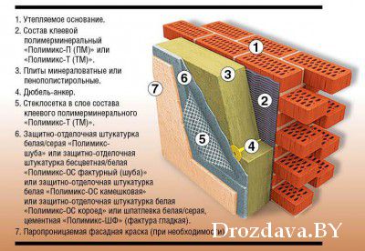 Продам Материалы для фасада